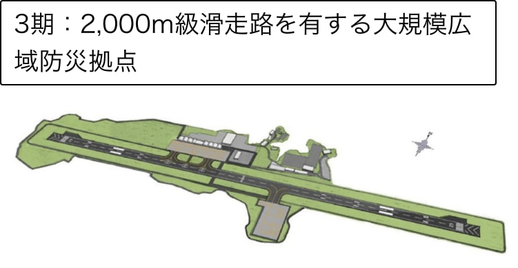 3期:2,000m級滑走路を有する大規模広域防災拠点