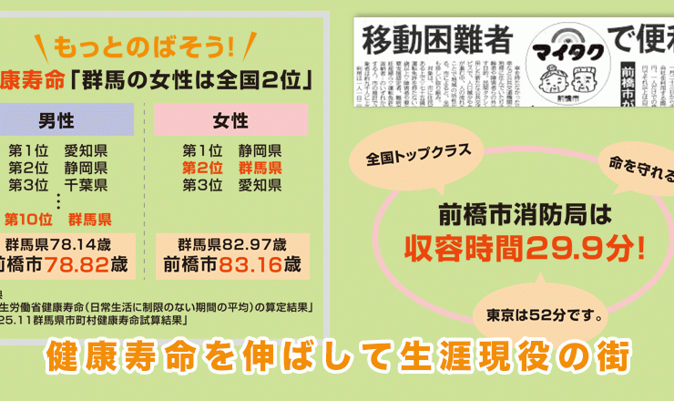 健康寿命を伸ばして生涯現役の街