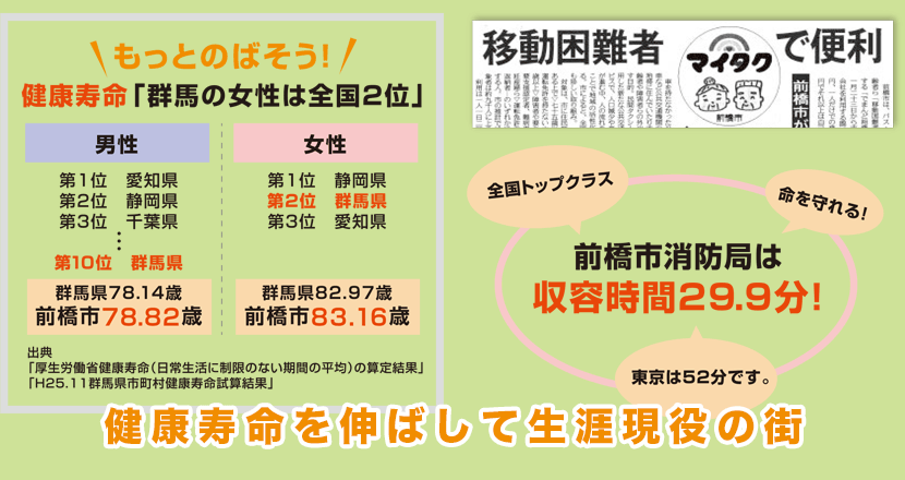 健康寿命を伸ばして生涯現役の街