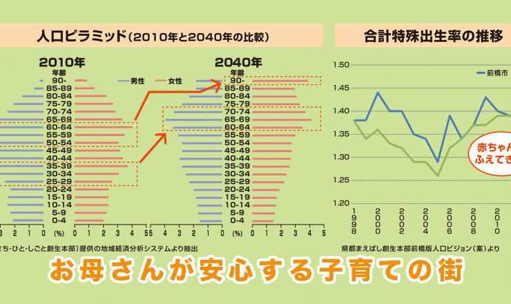 お母さんが安心する子育ての街