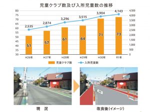 児童クラブ数及び入所児童数の推移