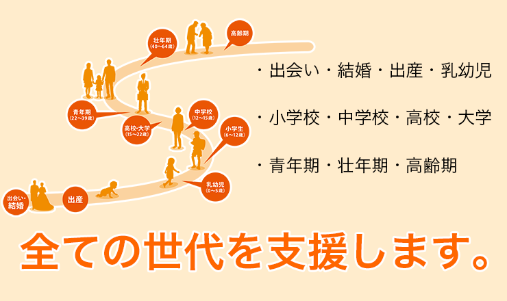 あなたの「生きやすさ」をサポートします。