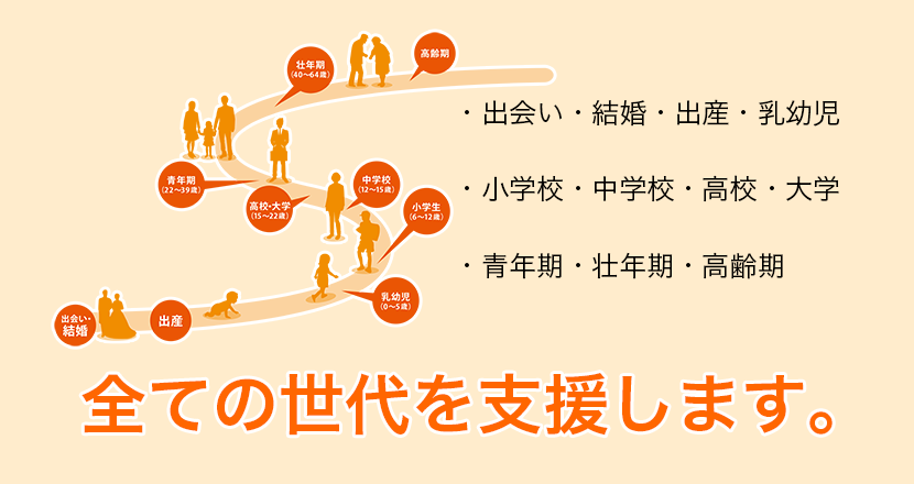 あなたの「生きやすさ」をサポートします。
